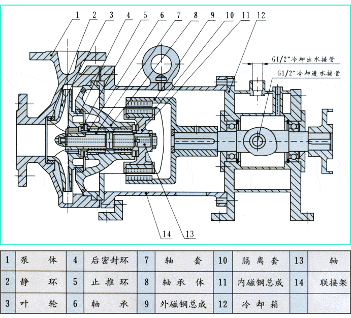 高溫磁力泵結(jié)構(gòu)圖.gif