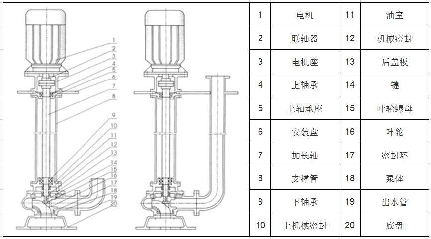 YW無堵塞液下泵結(jié)構(gòu)圖.jpg