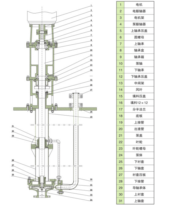 熔鹽液下泵結(jié)構(gòu)圖.jpg