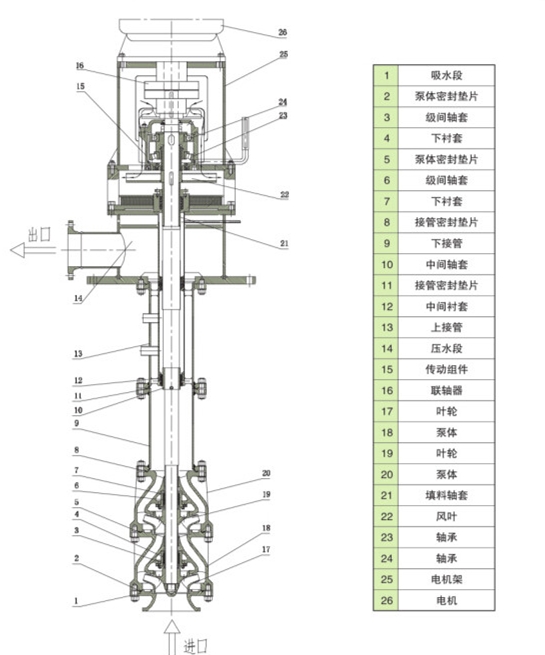RY熔鹽液下泵結(jié)構(gòu)圖.jpg