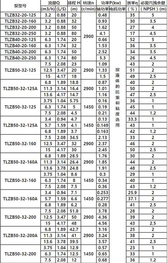 TLZB同步排吸泵參數(shù)1.jpg