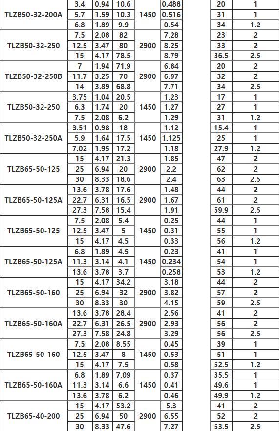TLZB同步排吸泵參數(shù)2.jpg