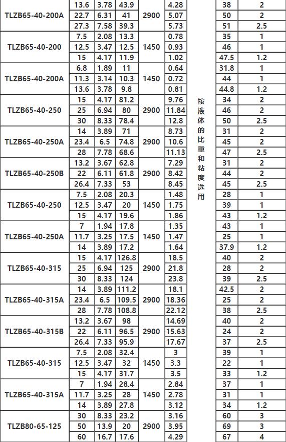 TLZB同步排吸泵參數(shù)3.jpg