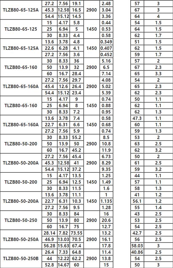 TLZB同步排吸泵參數(shù)4.jpg