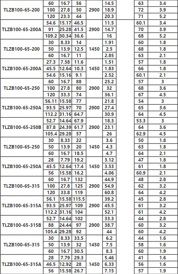 TLZB同步排吸泵參數(shù)6.jpg