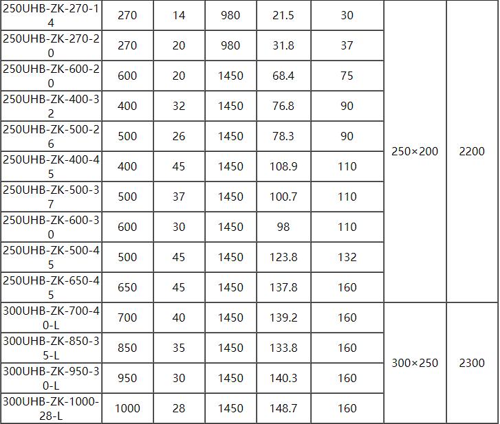 UHB脫硫泵參數(shù)10.jpg