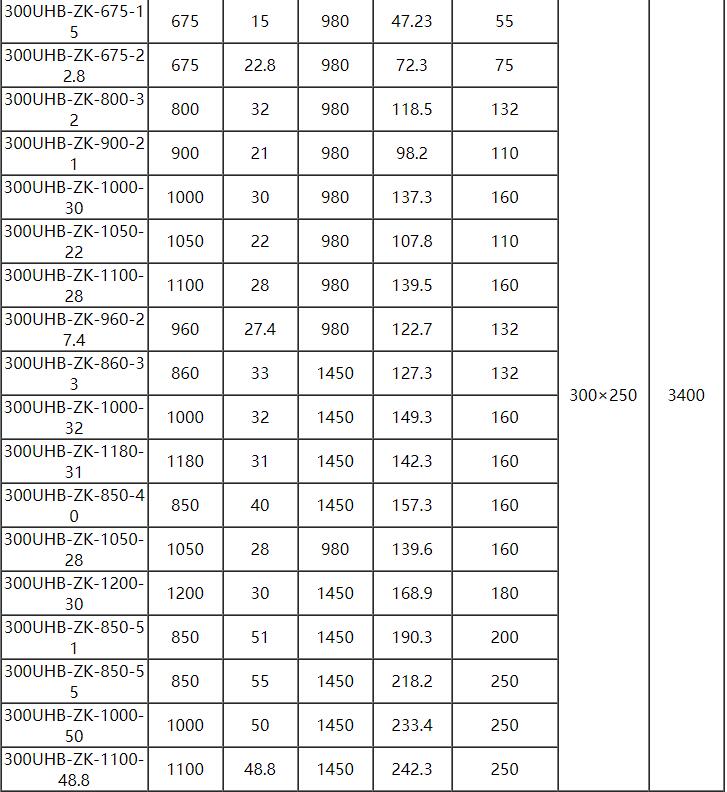 UHB脫硫泵參數(shù)11.jpg