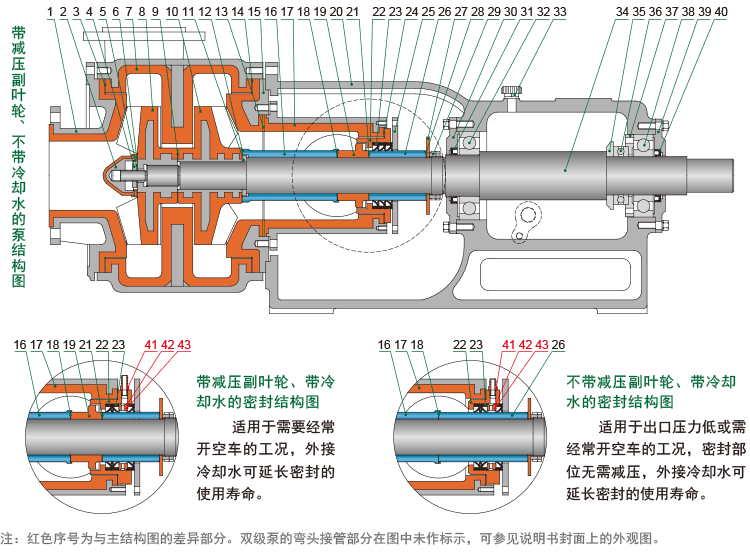 壓濾機進料泵結(jié)構(gòu)圖.gif