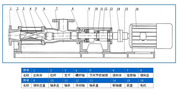 螺桿壓濾機泵結(jié)構(gòu)圖.gif