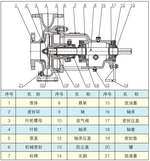 IH型不銹鋼耐腐蝕化工泵結(jié)構(gòu)圖.jpg