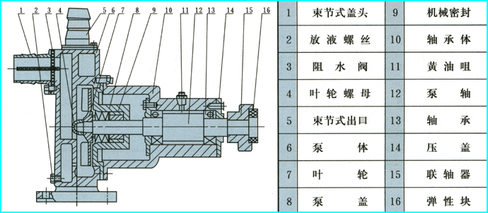 JMZ型耐腐蝕化工酒泵結(jié)構(gòu)圖.gif