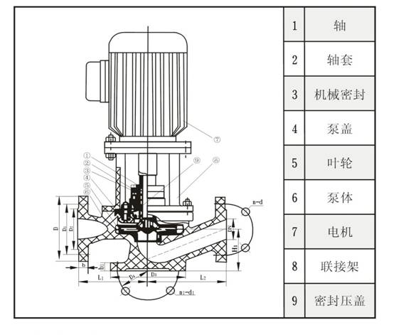 不銹鋼耐腐蝕管道泵結(jié)構(gòu)圖.jpg