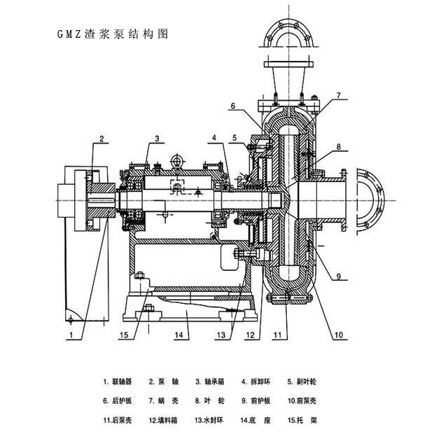 耐腐耐磨渣漿泵結(jié)構(gòu)圖.jpg
